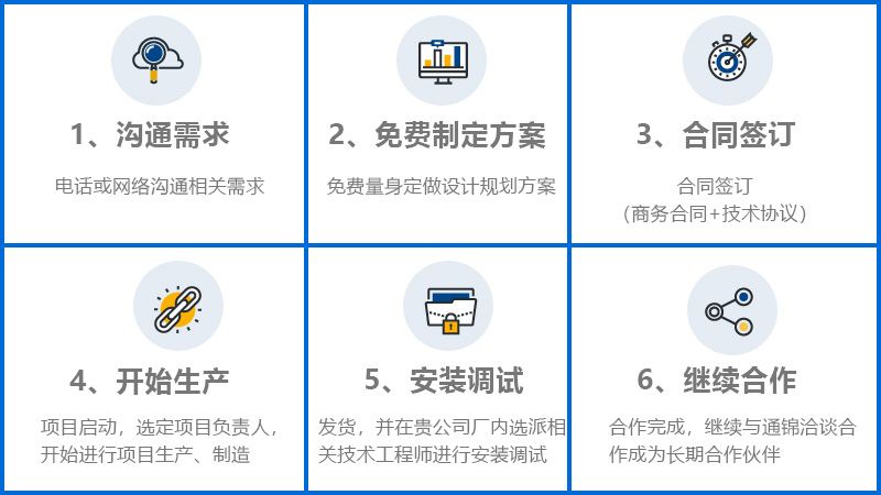 電機(jī)自動生產(chǎn)線